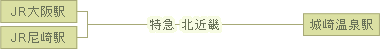 大阪・神戸方面より JR大阪駅・JR尼崎駅より